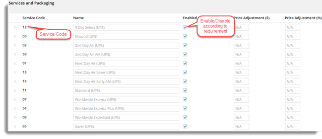 Woocommerce ups troubleshoot