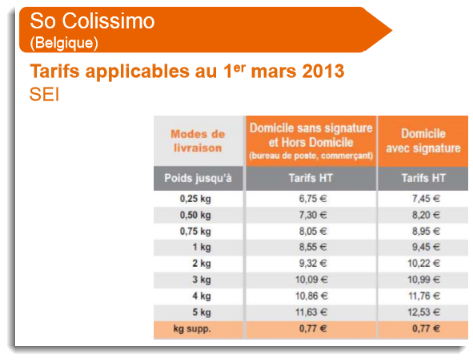 Shipping cost for Colissimo Belgique