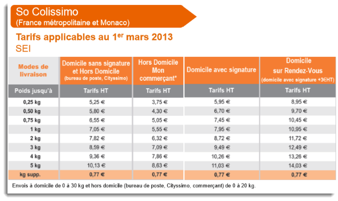 Shipping cost for Colissimo Belgique