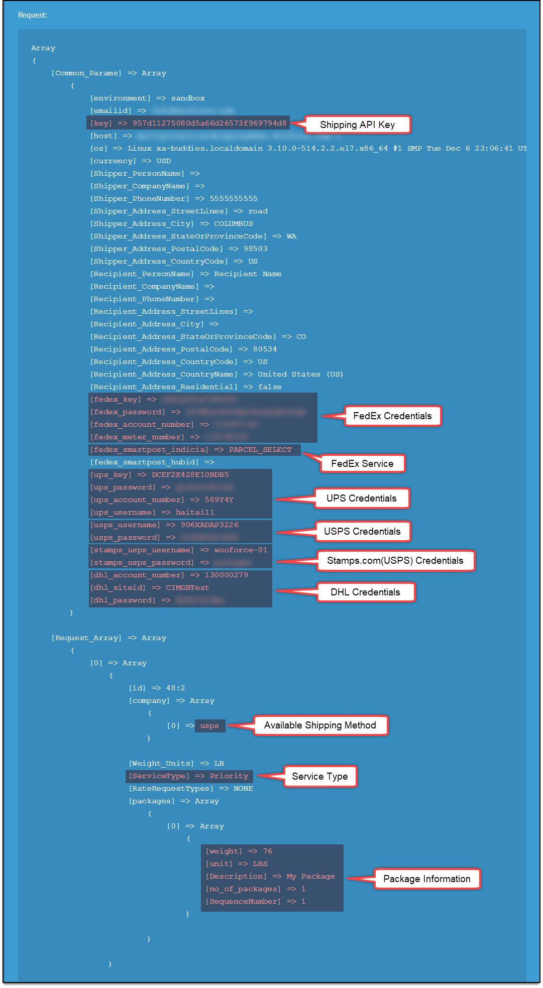 Request and response data, when debug mode is enabled