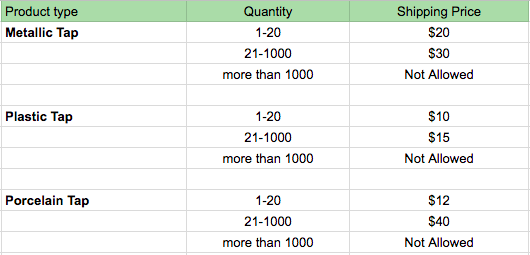 WooCommerce Table Rate Shipping Pro