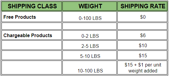 shipping_rates_chart