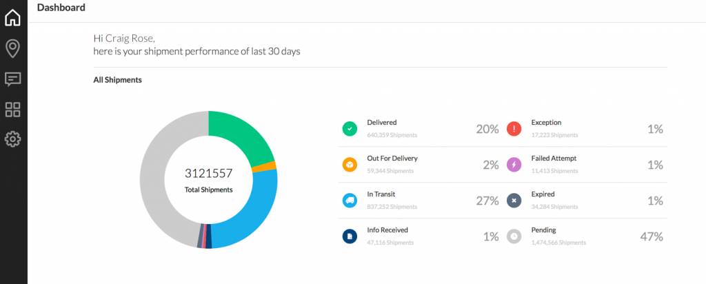 WooCommerce AfterShip