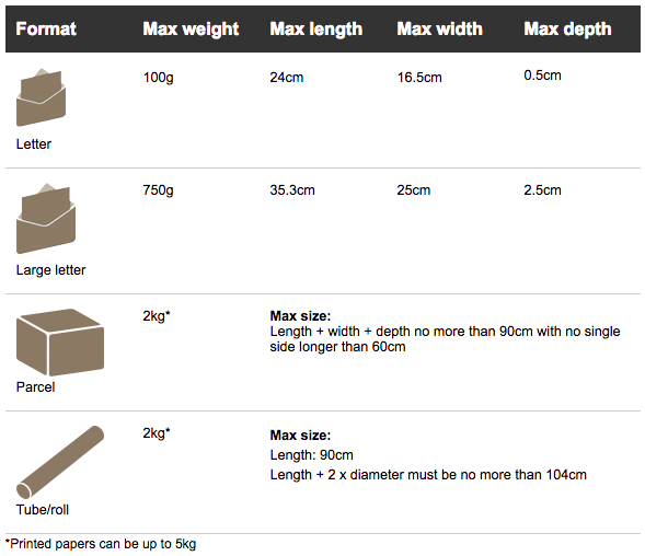 woocommerce royal mail parcels