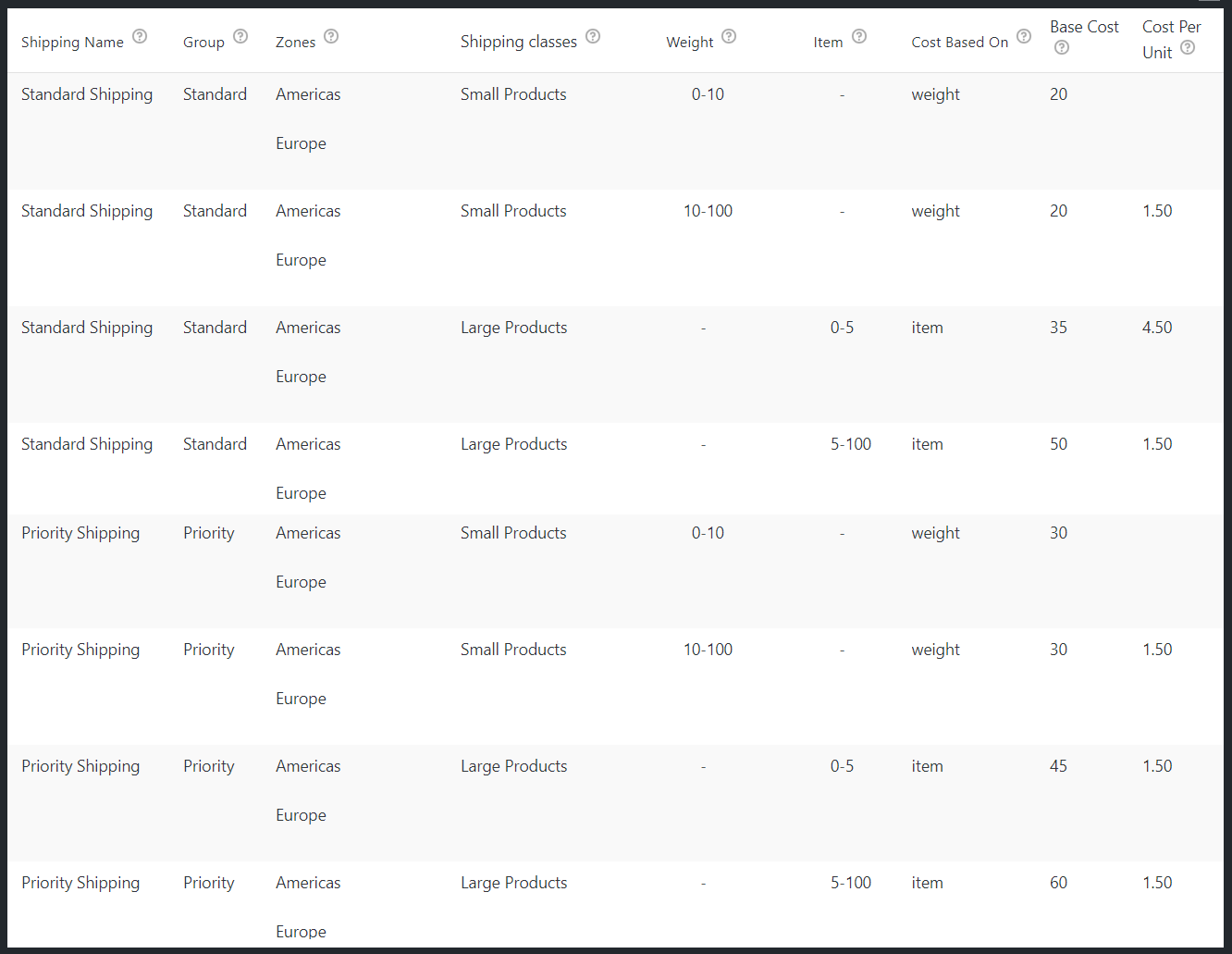 Shipping Scenario using Table Rate Shipping