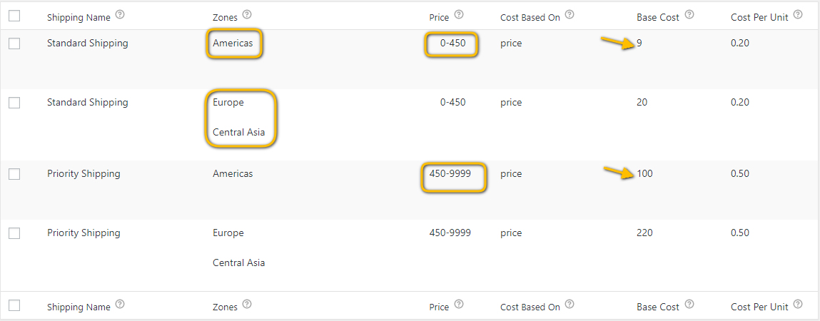 Shipping rates based on the product price for different shipping zones