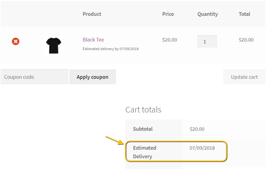 The Estimated delivery dates in case of a backorder