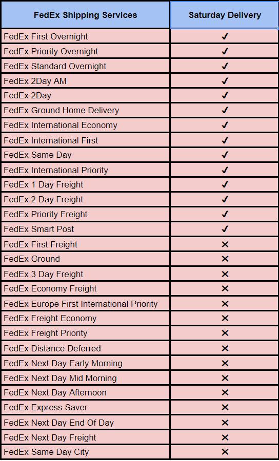 FedEx Services which support Saturday Delivery