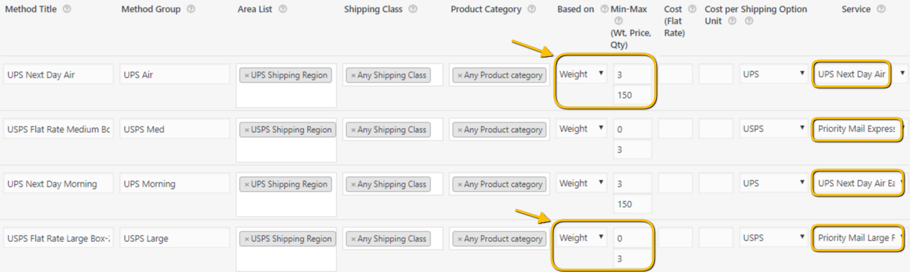 WooCommerce shipping with UPS and USPS services configured based on the total weight