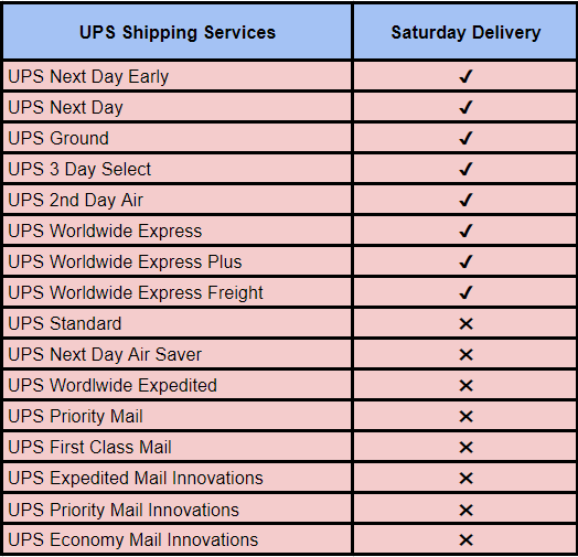 UPS Saturday Delivery support