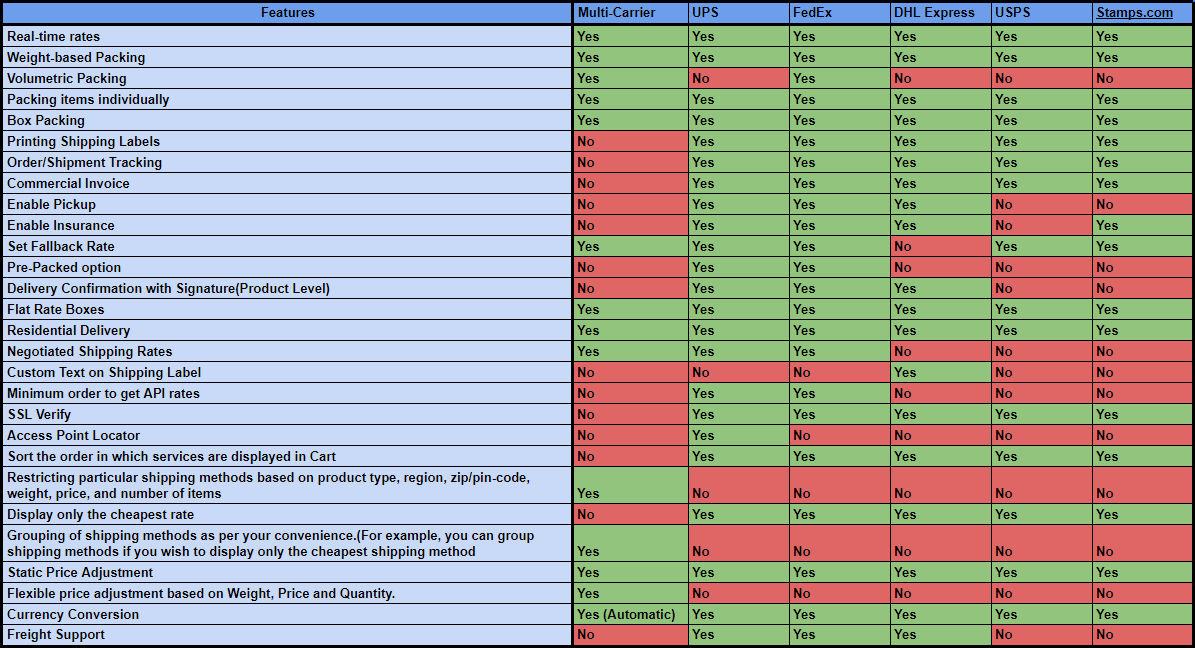 Shipping-Plugin-Comparison-Table