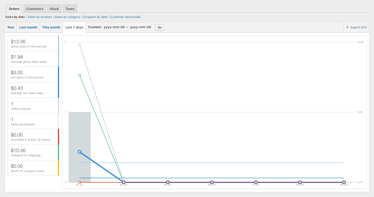 woocommerce-reports