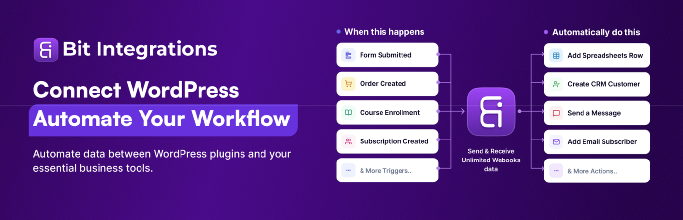 Bit Integrations