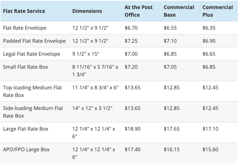 usps flat rate box sizes and prices