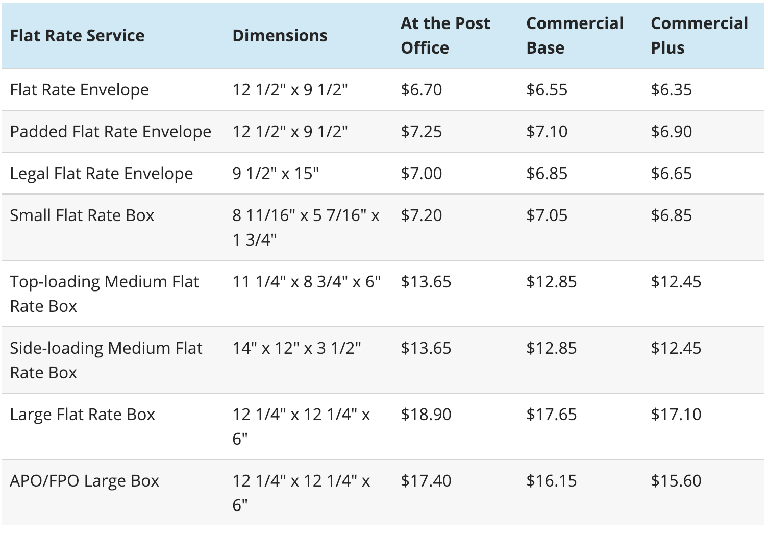 USPS Flat Rate Shipping Prices