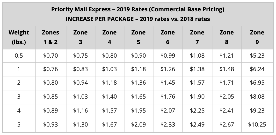 usps priority mail flat rate envelope 1 usps priority mail flat rate envelope 1