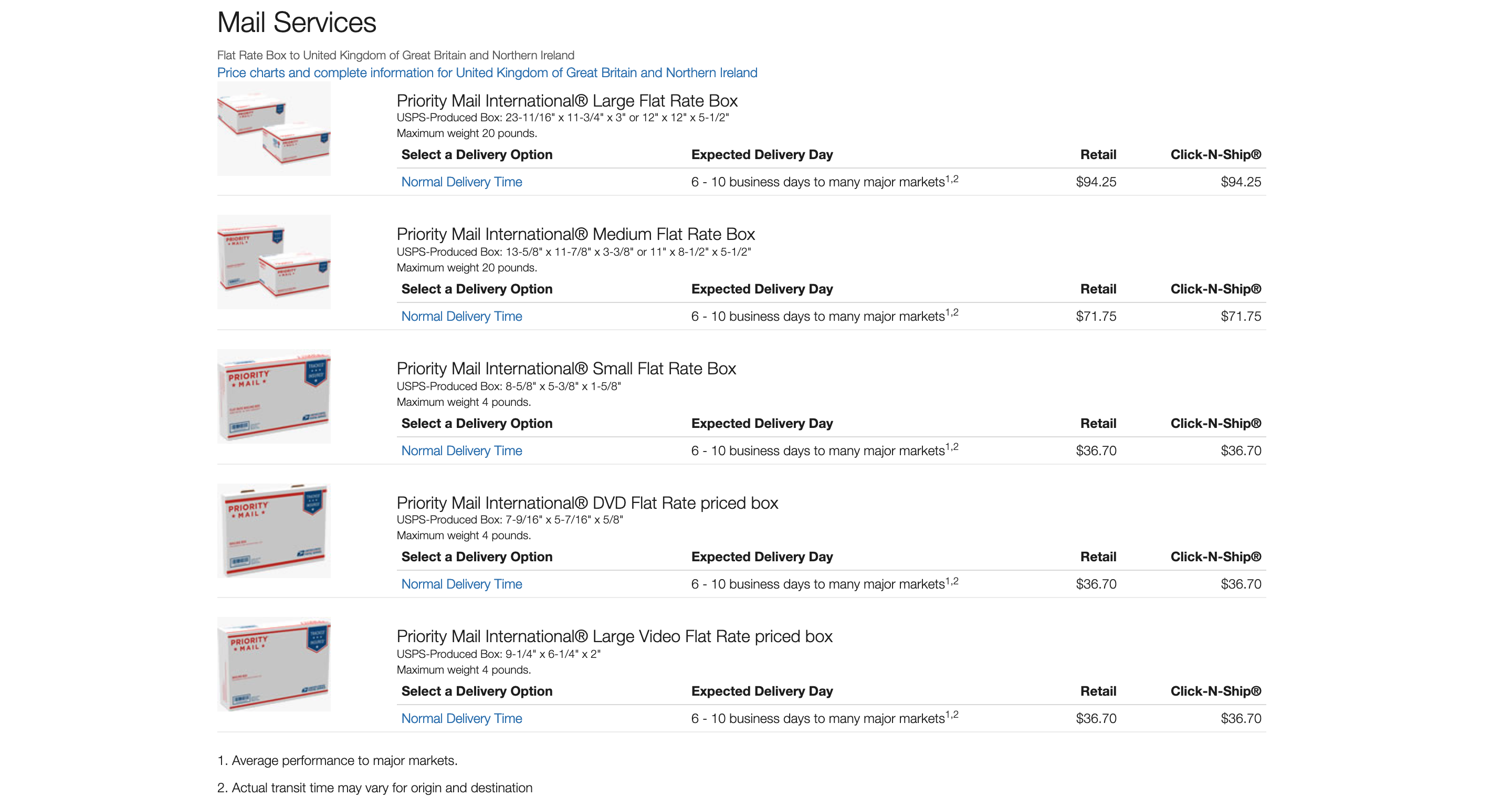 Priority Mail Flat Rate Price Chart