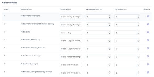 FedEx shipping methods