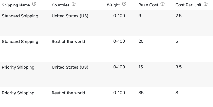 Weight Country Shipping