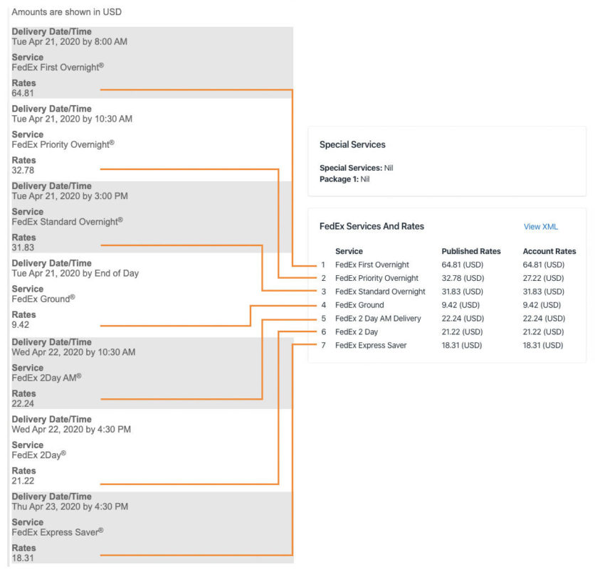 Compare the FedEx rates