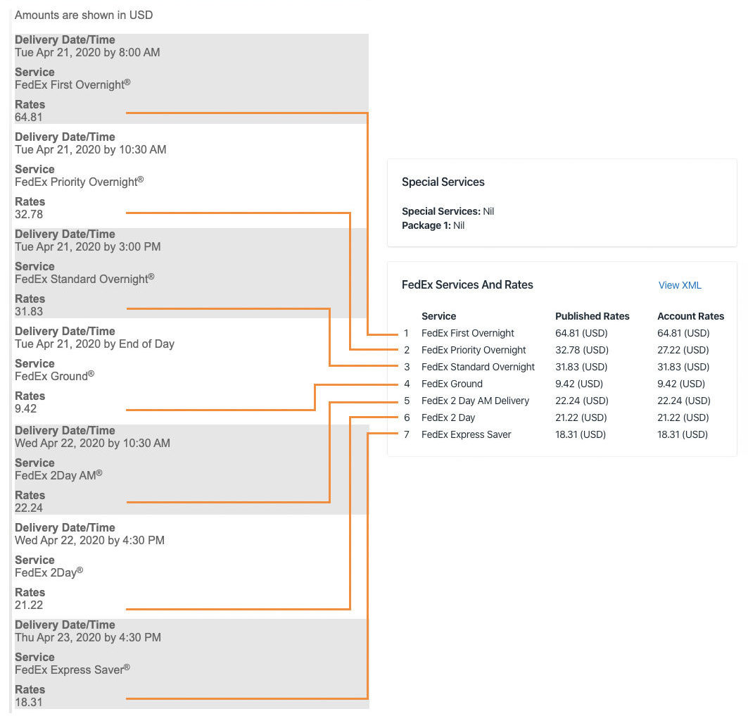 Print FedEx Shipping Labels for the Shopify Store
