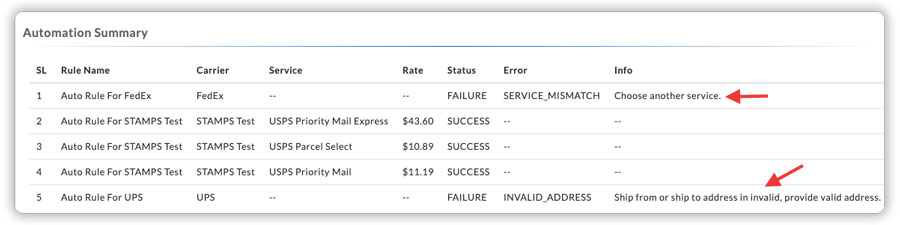 rates-log-error