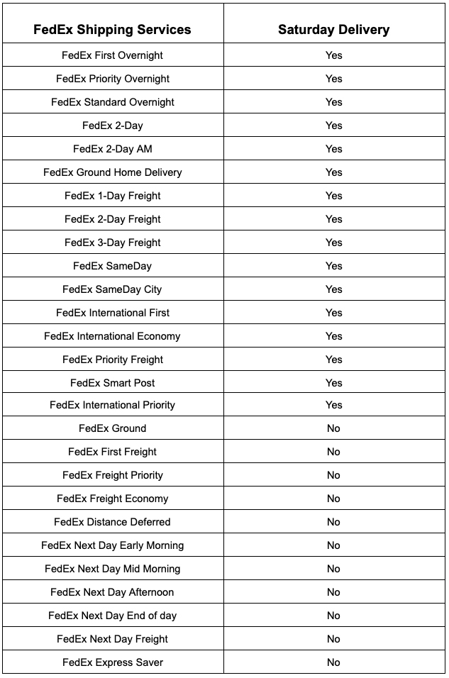 Services Supported For Saturday Delivery