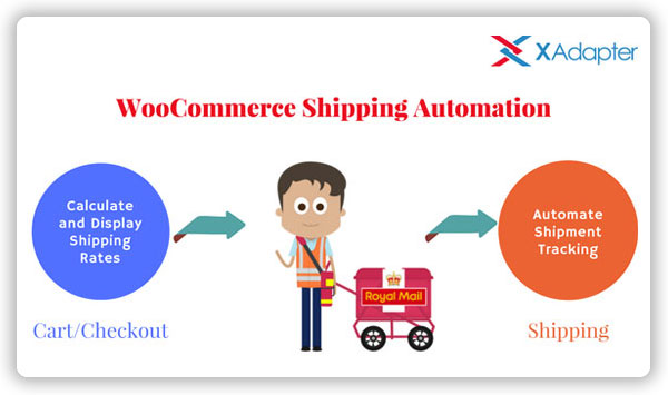 WooCommerce Royal Mail Shipping with Tracking - PluginHive