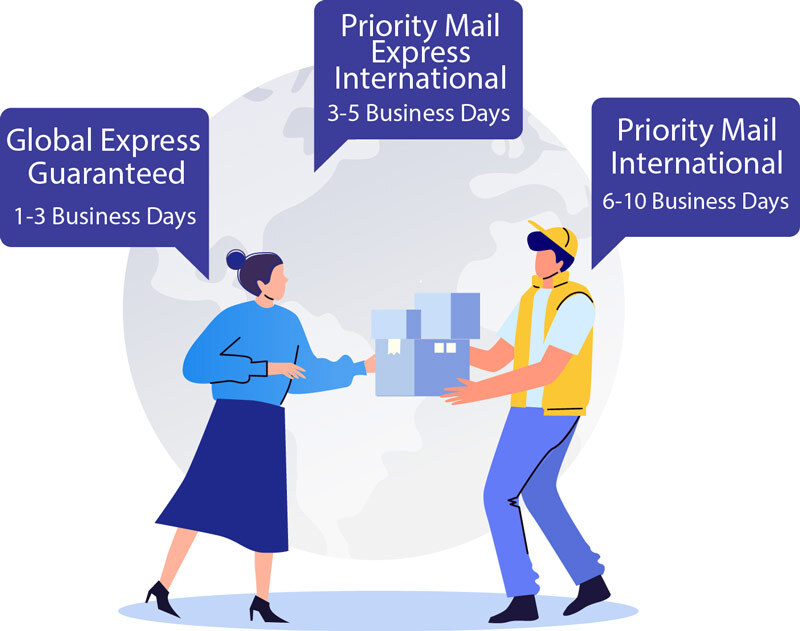 USPS-INTERNATIONAL-SHIPPING-OPTIONS