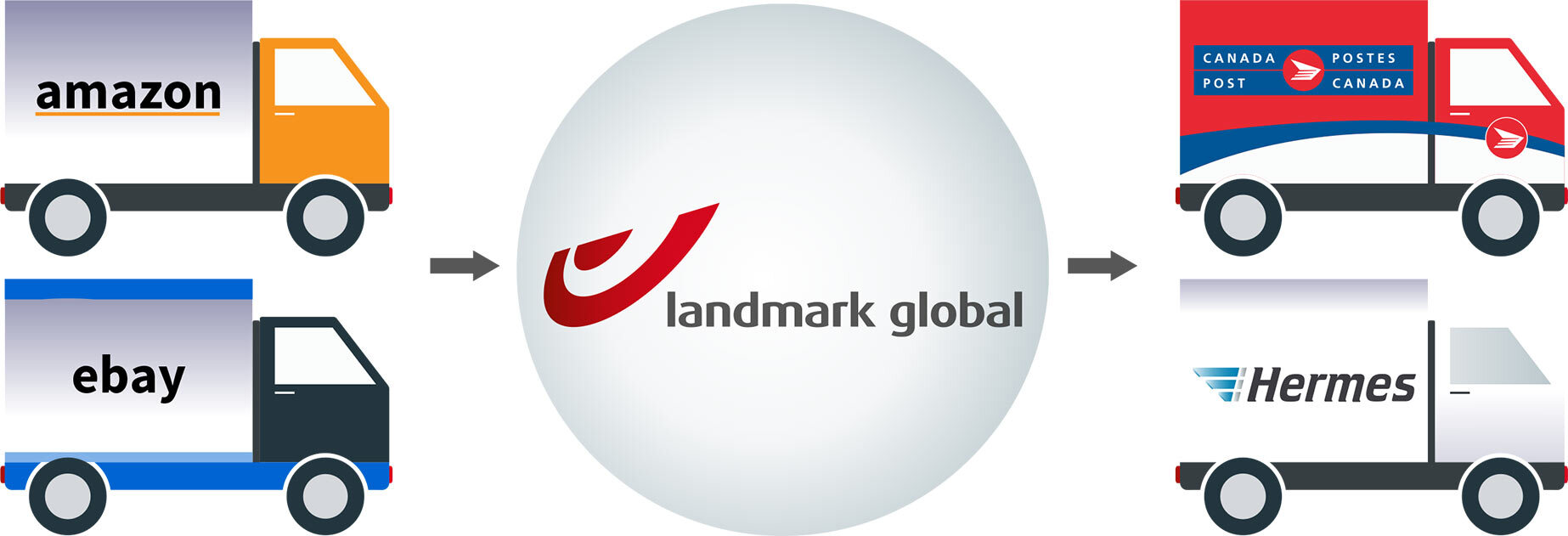 Landmark Global Shipping PluginHive