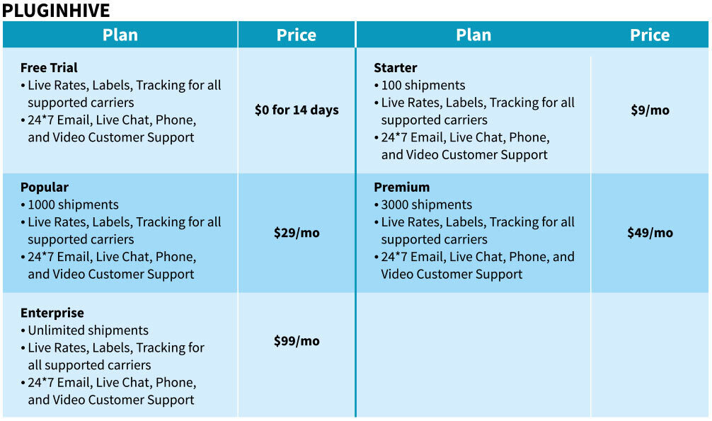 Pluginhive-price