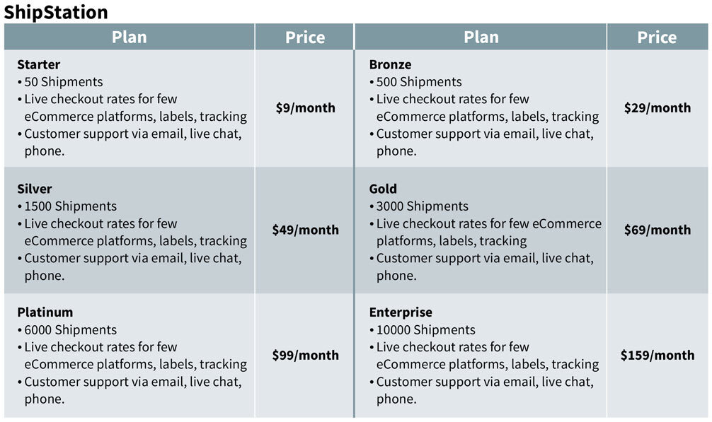 ShipStation's pricing plan