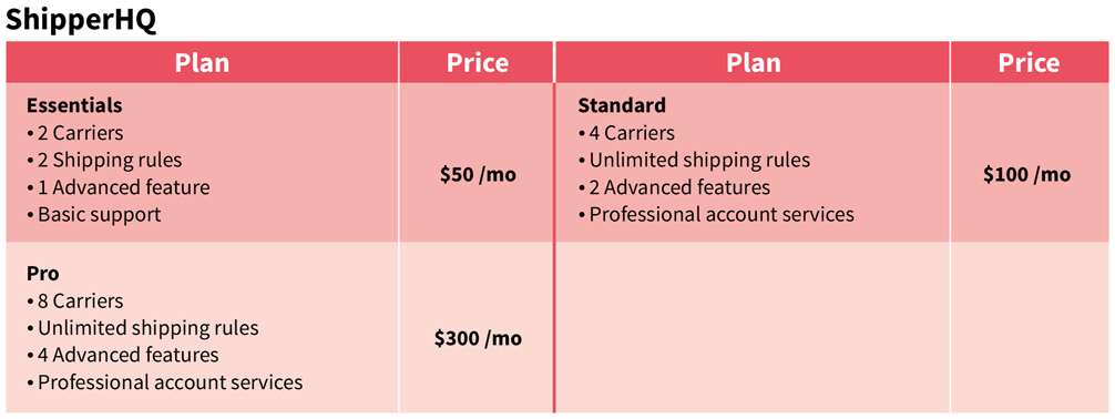 ShippierHq pricing plan