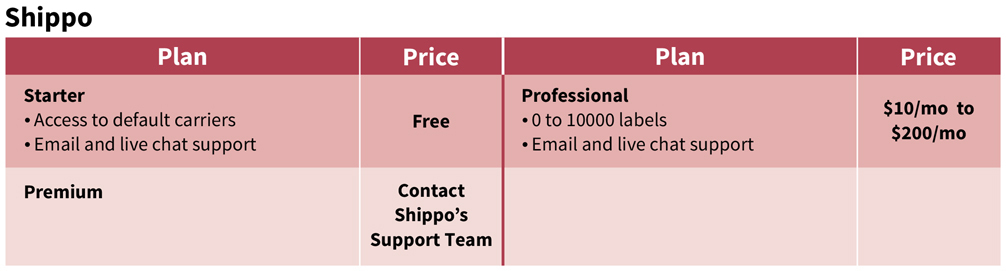 Shipping Solution With The Best Value For Money 