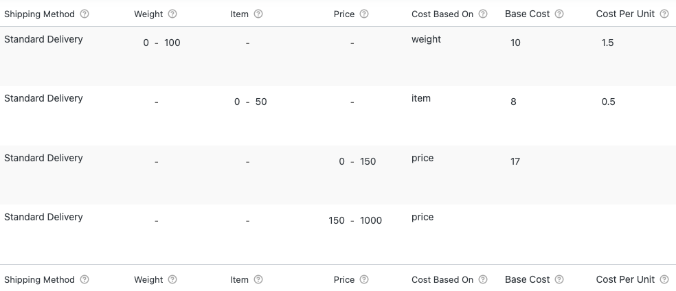 product based shipping cost