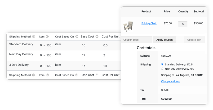 shipping cost per item