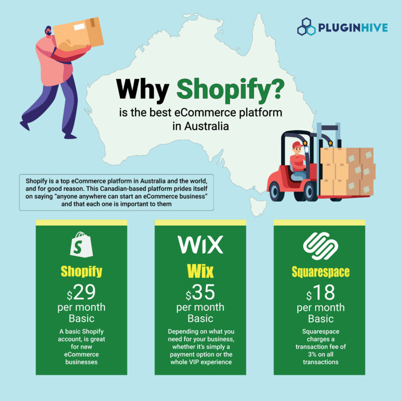 shopify-australia