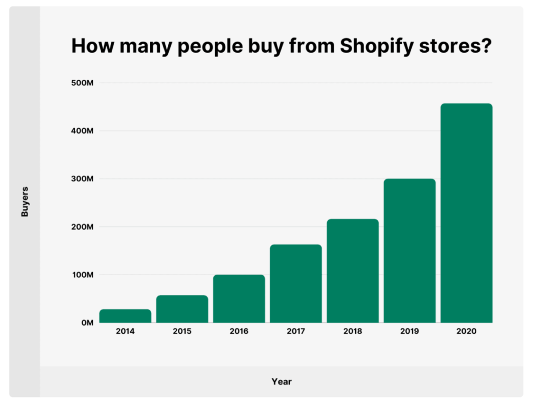 shopify-business