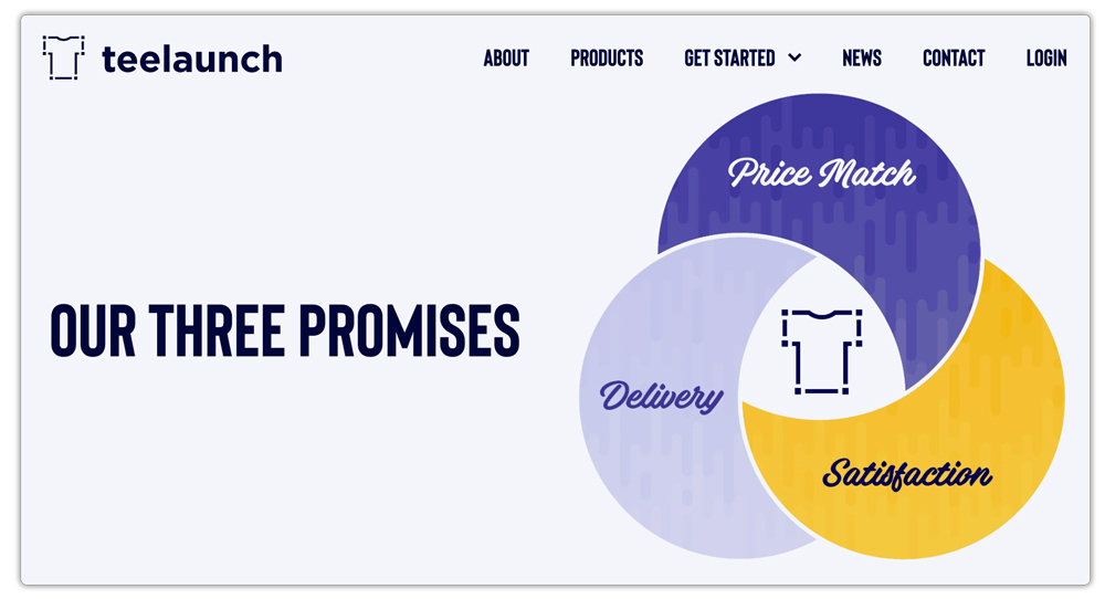 teelaunch - shopify print on demand