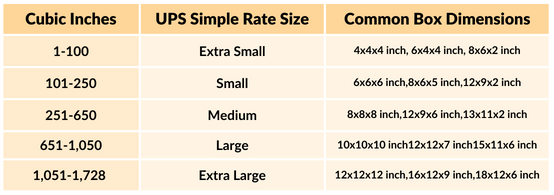 ups-simple-rate-box-sizes