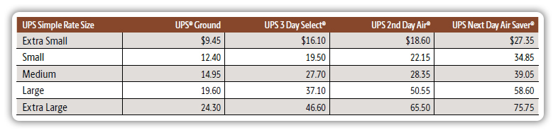 ups-simple-rate-costs