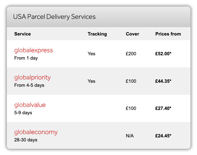 parcelforce shipping rates