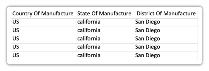 Country, State & District of Manufacture