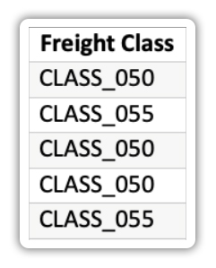 freight class