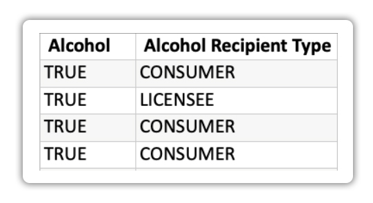 Alcohol Shipment