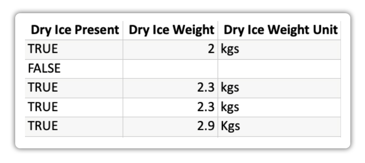 Dry Ice Shipment