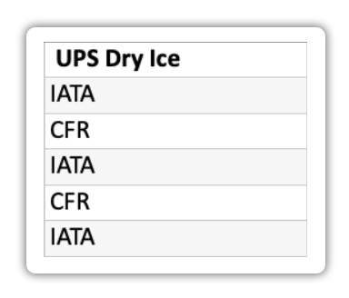 UPS Dry Ice regulations