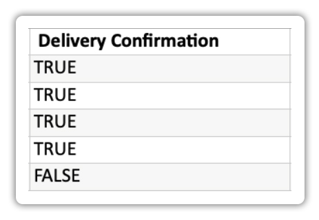 Delivery Confirmation