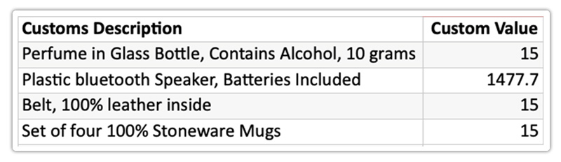 Customs Description and Customs Value