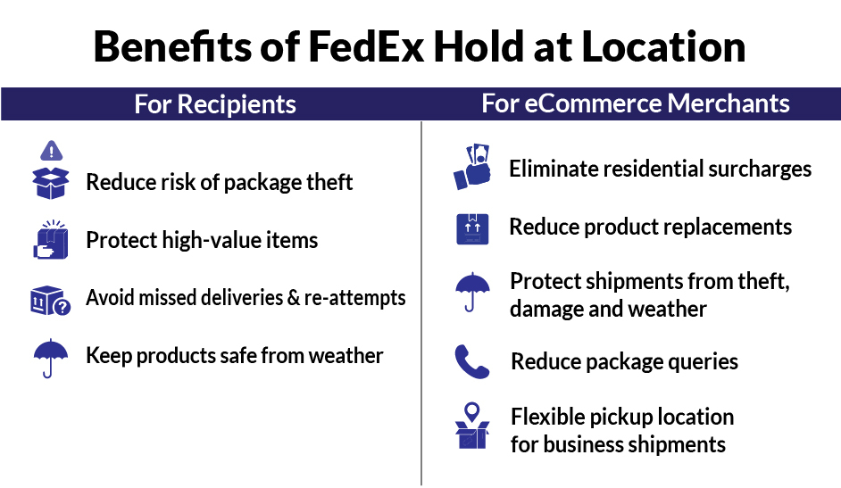benefits of fedex hold at location